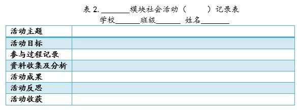 核心素养的社会参与_素养与核心素养_核心素养社会责任包括哪些内容