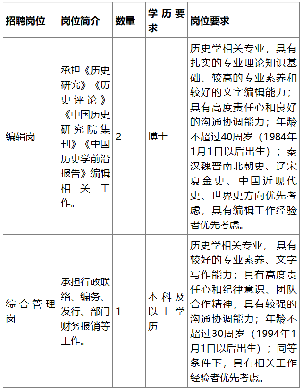 中国历史研究院2024年招聘公告