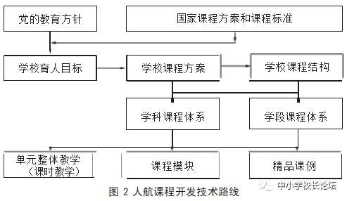 核心素养根植于社会参与作文_素养与核心素养_核心素养的社会参与