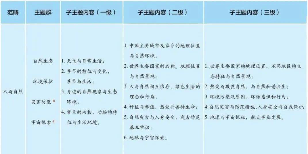 实践的范畴_社会实践的范畴_实践范畴及其特征