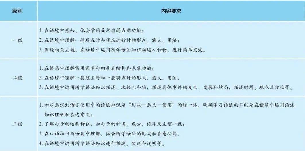 社会实践的范畴_实践范畴及其特征_实践的范畴