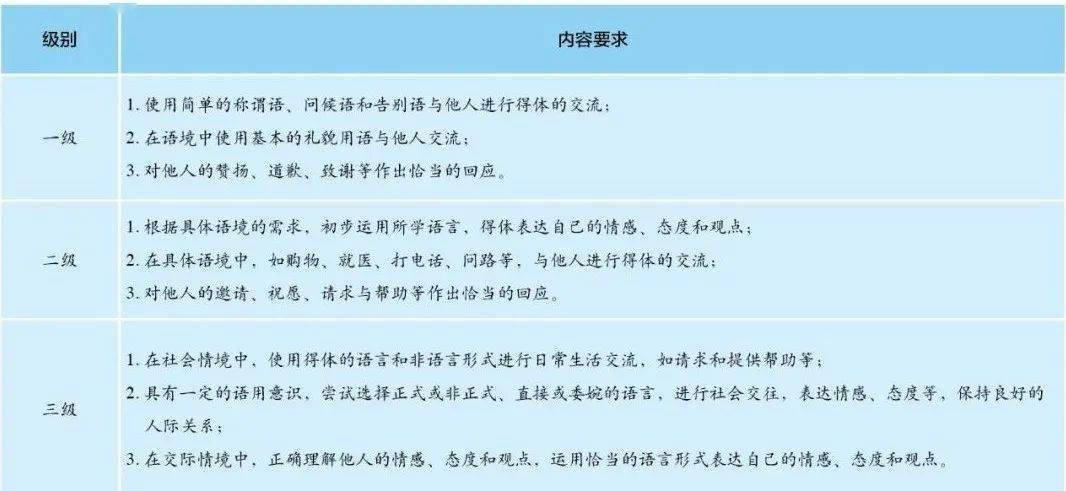 实践范畴及其特征_实践的范畴_社会实践的范畴