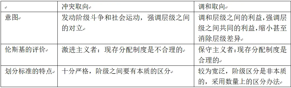 社会地位的形式_什么是社会地位_何为社会地位