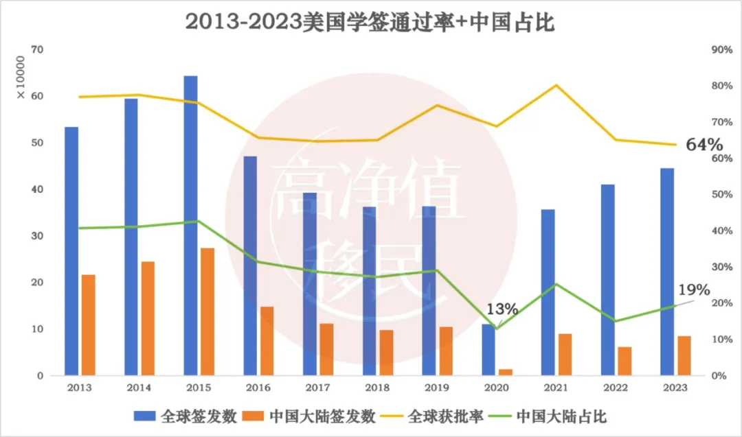 清华大学美国_奥克兰大学美国_美国学