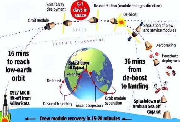 太空探索英语_太空探索英语作文_太空探索