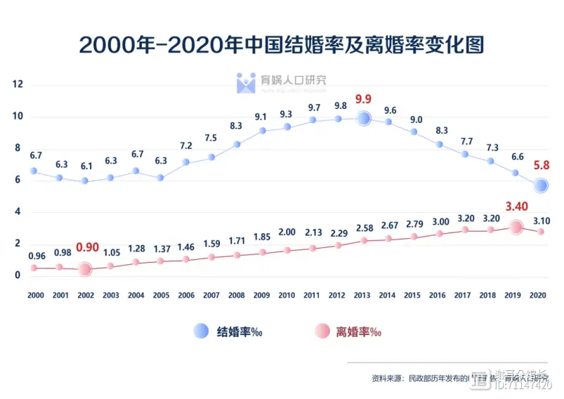 当前社会的婚恋状况_当今婚恋现象社会现状_当今婚恋社会现象