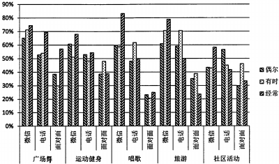 老年人社会参与的概念_老年人的社会参与_老年参与社会人员有哪些