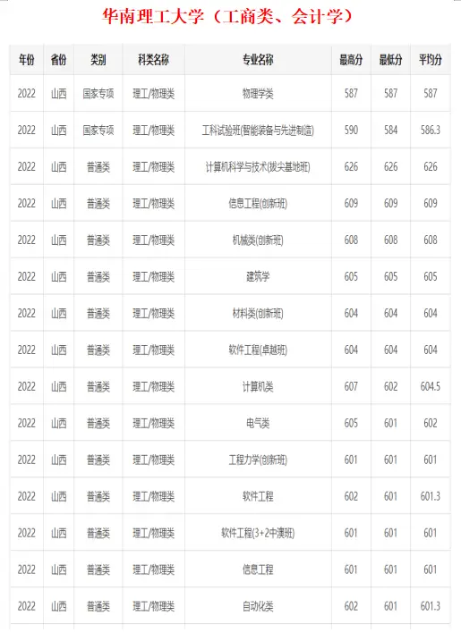 文史类研究生专业哪个最好考_文史类研究生专业分类_文史类研究生专业