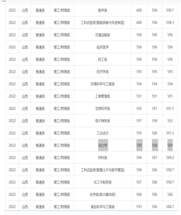 文史类研究生专业哪个最好考_文史类研究生专业_文史类研究生专业分类