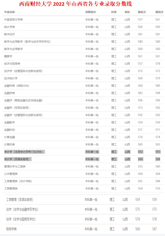 文史类研究生专业分类_文史类研究生专业哪个最好考_文史类研究生专业