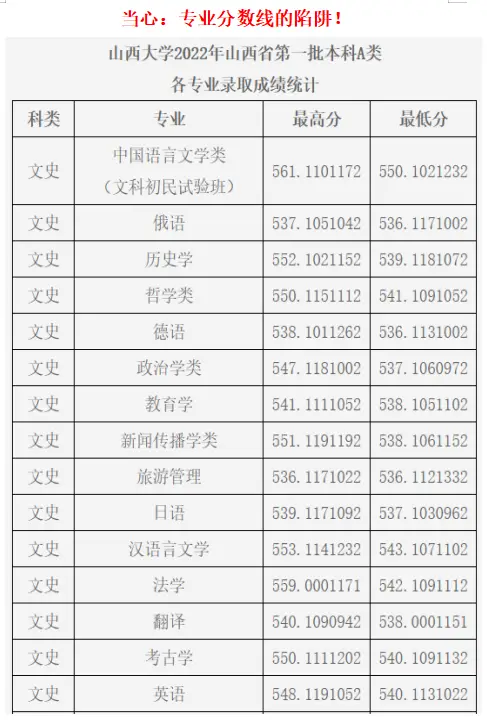 文史类研究生专业分类_文史类研究生专业_文史类研究生专业哪个最好考