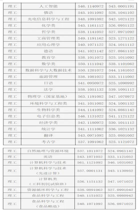 文史类研究生专业_文史类研究生专业哪个最好考_文史类研究生专业分类