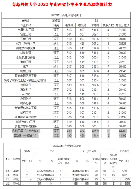 文史类研究生专业哪个最好考_文史类研究生专业_文史类研究生专业分类