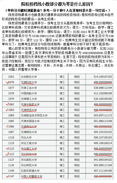 文史类研究生专业哪个最好考_文史类研究生专业分类_文史类研究生专业