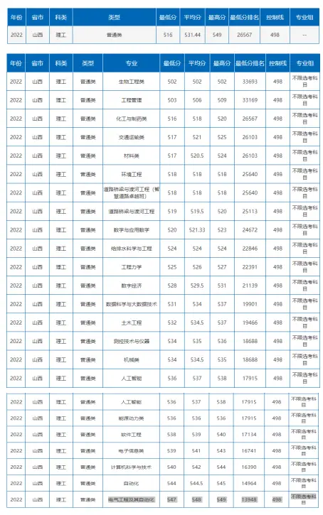 文史类研究生专业分类_文史类研究生专业_文史类研究生专业哪个最好考