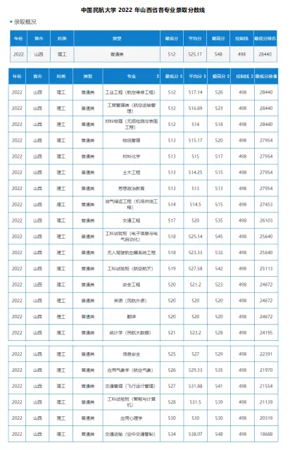 文史类研究生专业哪个最好考_文史类研究生专业分类_文史类研究生专业