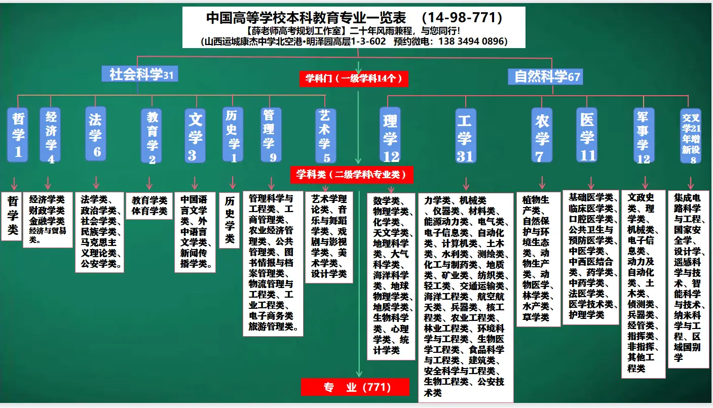 文史类研究生专业_文史类研究生专业哪个最好考_文史类研究生专业分类