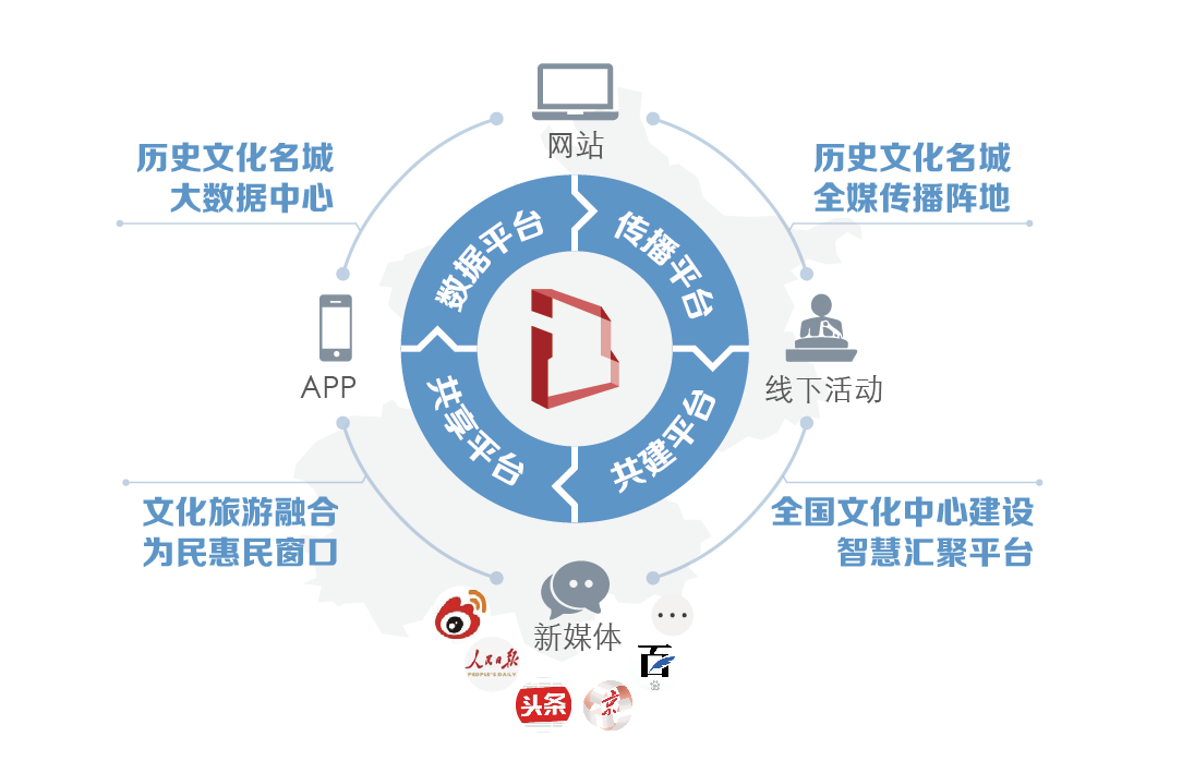 探索历史文化遗产_探索历史文化_探索历史文化传承社会实践
