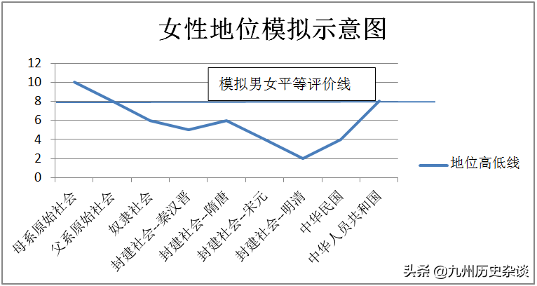 哪个朝代的女人地位最高？浅析中国女性社会地位之演化