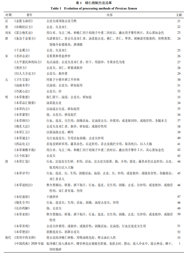 研究历史的主要途径是什么_历史研究路径_研究历史的途径