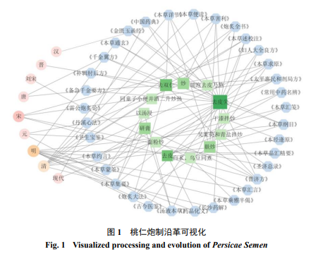 历史研究路径_研究历史的途径_研究历史的主要途径是什么