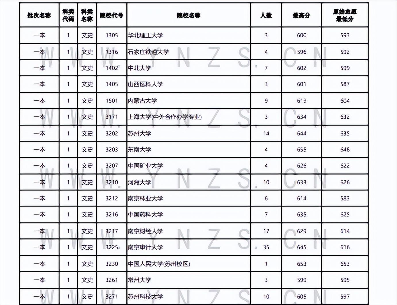 云南文史资料选辑_云南文史研究馆_云南文史