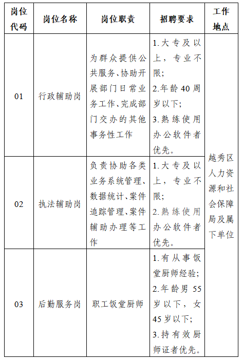 越秀人力资源和社会保障局电话_越秀区人力资源和社会保障局_越秀区人社局电话