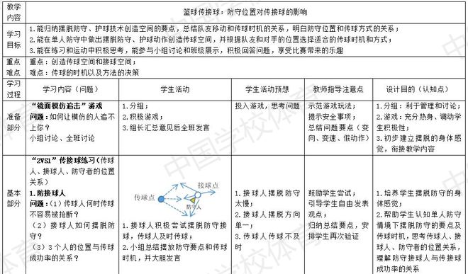 中国体育学校哪个学校比较好_中国体育学校排名全部_中国学校体育