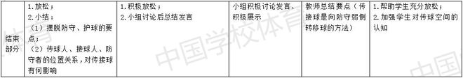 中国体育学校排名全部_中国学校体育_中国体育学校哪个学校比较好