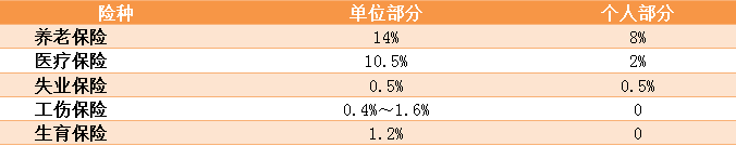 浙江省杭州市社会保险新政策_杭州社会保险_杭州社保是哪几种保险