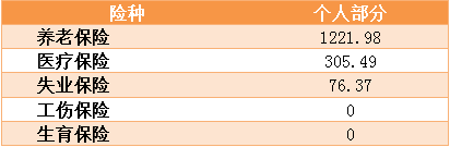 杭州社会保险_杭州社保是哪几种保险_浙江省杭州市社会保险新政策