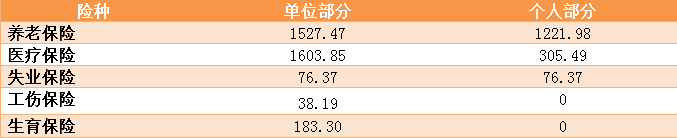 浙江省杭州市社会保险新政策_杭州社会保险_杭州社保是哪几种保险