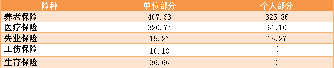 杭州社保是哪几种保险_浙江省杭州市社会保险新政策_杭州社会保险