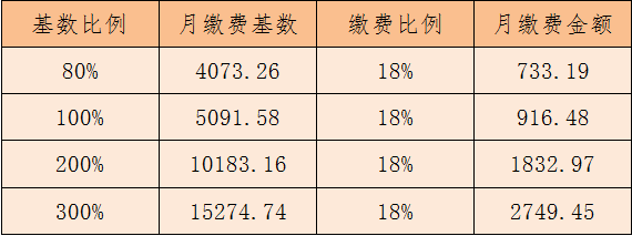 浙江省杭州市社会保险新政策_杭州社会保险_杭州社保是哪几种保险