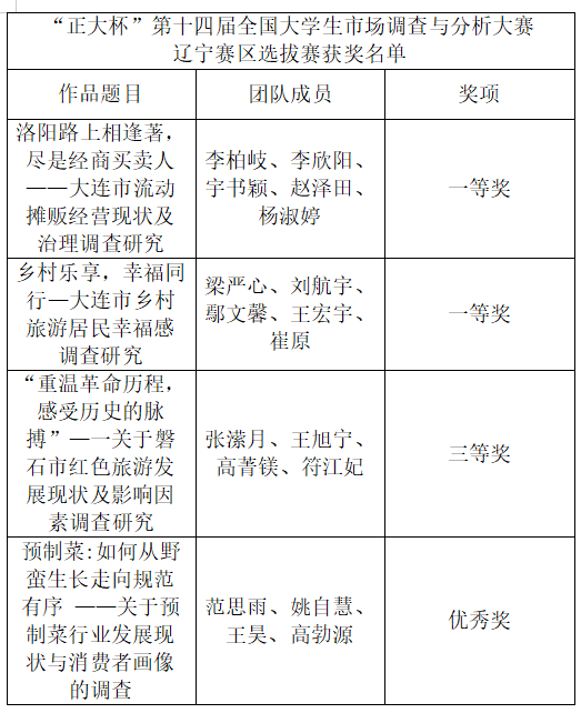 调研历史市场分析_市场历史信息调研_市场调研的历史