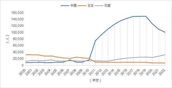 学生中国舞考级证书有什么用_中国学生体质健康网_中国学生