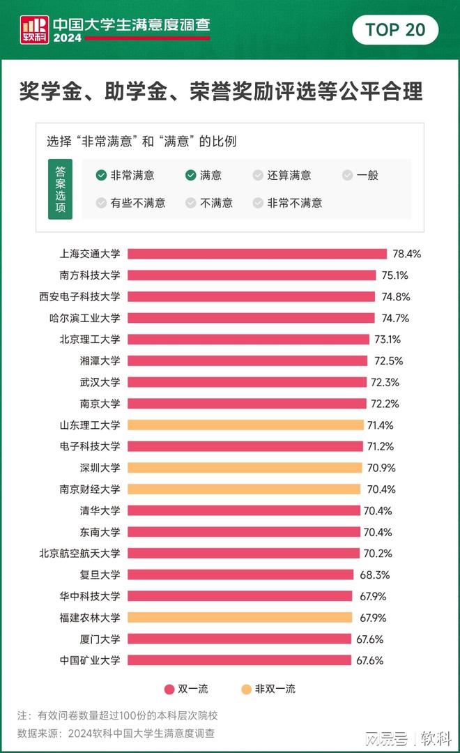 中国学生_中国高等教育学生信息网_学生中国舞考级证书有什么用