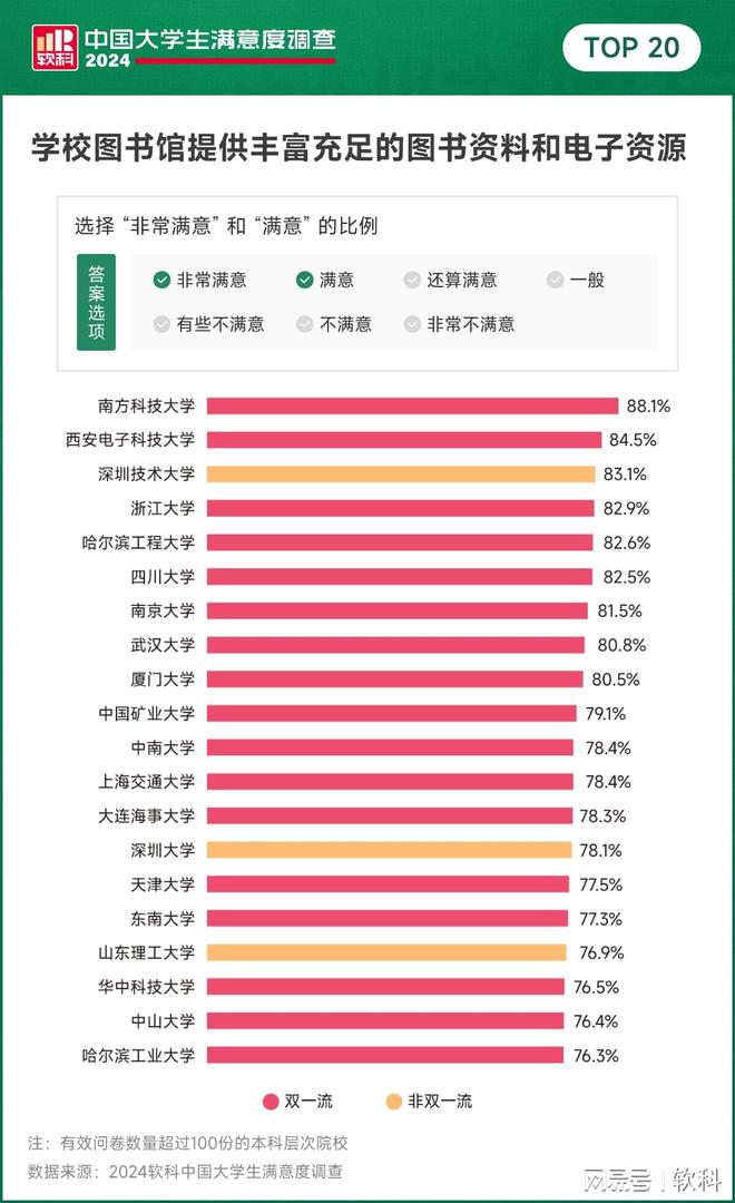 学生中国舞考级证书有什么用_中国高等教育学生信息网_中国学生