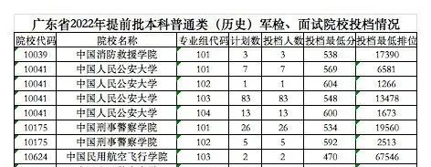 高校文史类专业排名_文史类高校_高校文史类排名