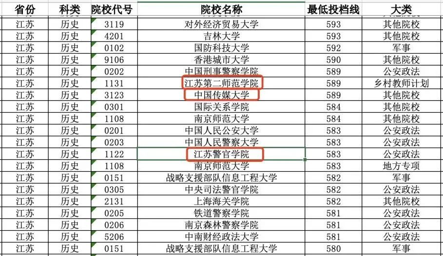 文史类高校_高校文史类排名_高校文史类专业排名