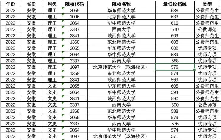 文史类高校_高校文史类专业排名_高校文史类排名