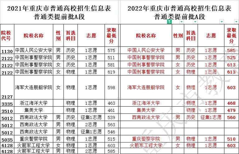 高校文史类排名_高校文史类专业排名_文史类高校