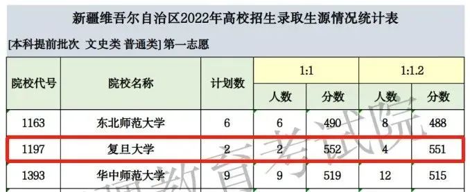 文史类高校_高校文史类专业排名_高校文史类排名