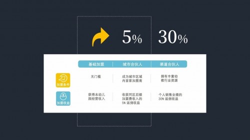 国学幼儿园加盟项目_国学幼儿教育加盟_幼儿园国学加盟