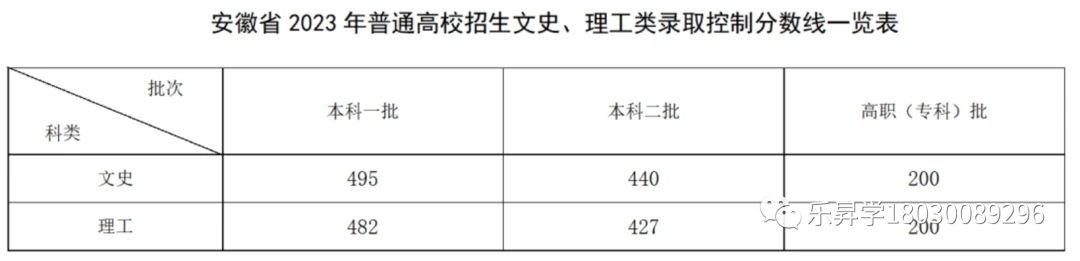 文史类专业院校排名_高校文史类专业_文史类高校