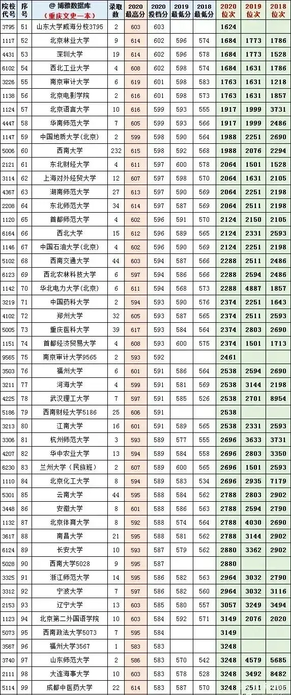 高校文史类排名_文史类高校_2021文史类大学