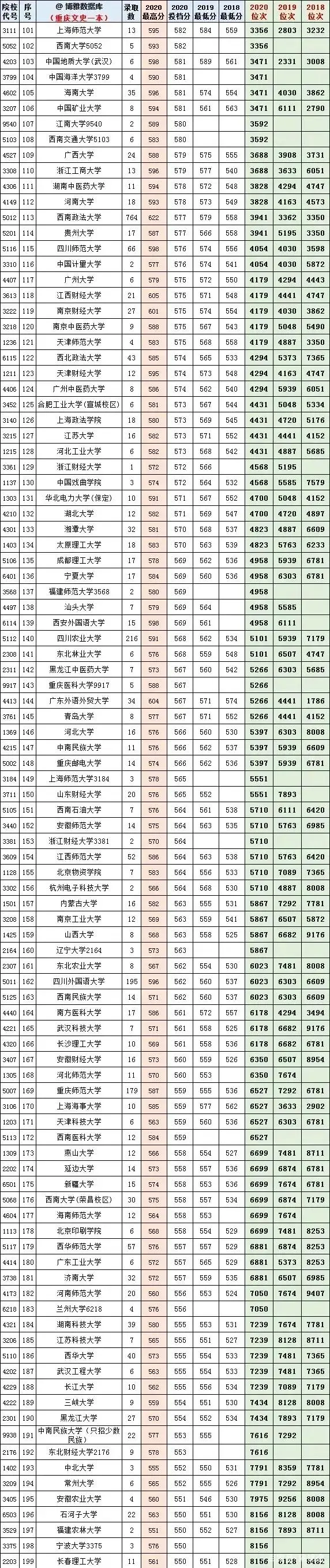 高校文史类排名_文史类高校_2021文史类大学