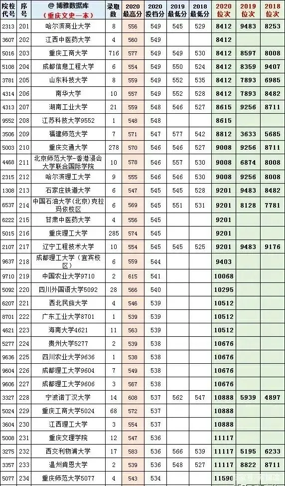 文史类高校_2021文史类大学_高校文史类排名