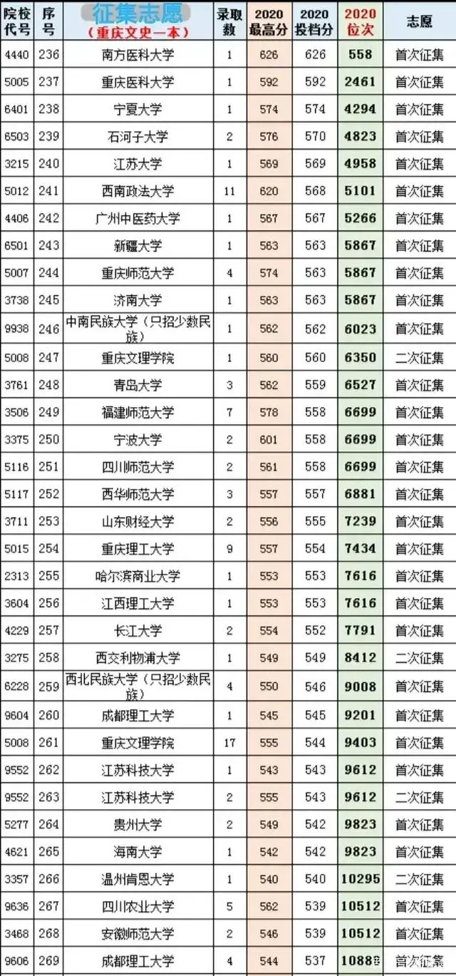 高校文史类排名_文史类高校_2021文史类大学