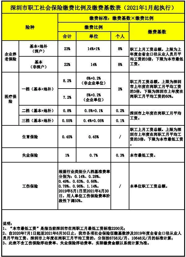 退休人员社保办理_社会退休怎么办理_退休办理社会保险流程
